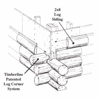 Line drawing of log corner installation